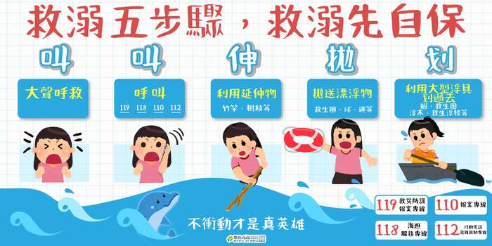 溺水救援五步驟