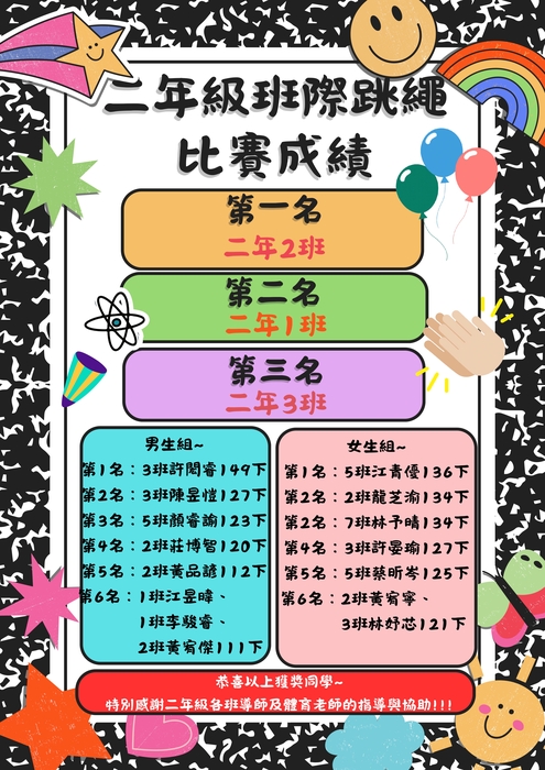 文聖國小二年級班際體育競賽-跳繩比賽成績圖片