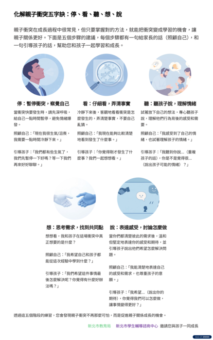 「停、看、聽、想、說－化解親職衝突五字訣」資料圖片